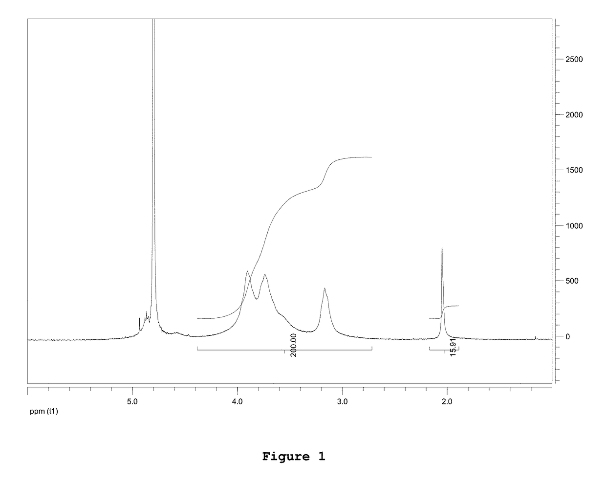 Composition comprising chitosan for use in the prevention and/or in the treatment of incontinence and/or impotence in a subject undergoing prostatectomy