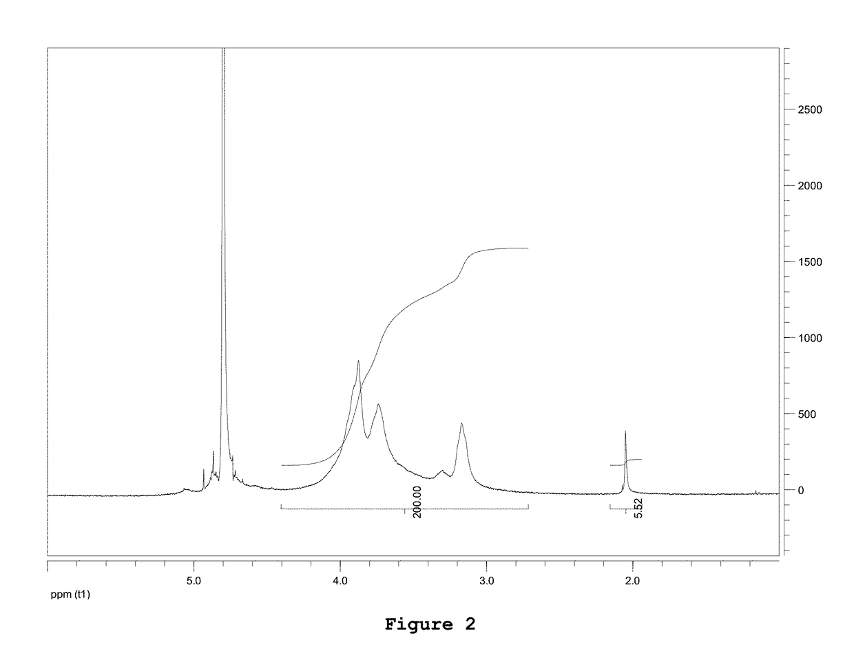 Composition comprising chitosan for use in the prevention and/or in the treatment of incontinence and/or impotence in a subject undergoing prostatectomy