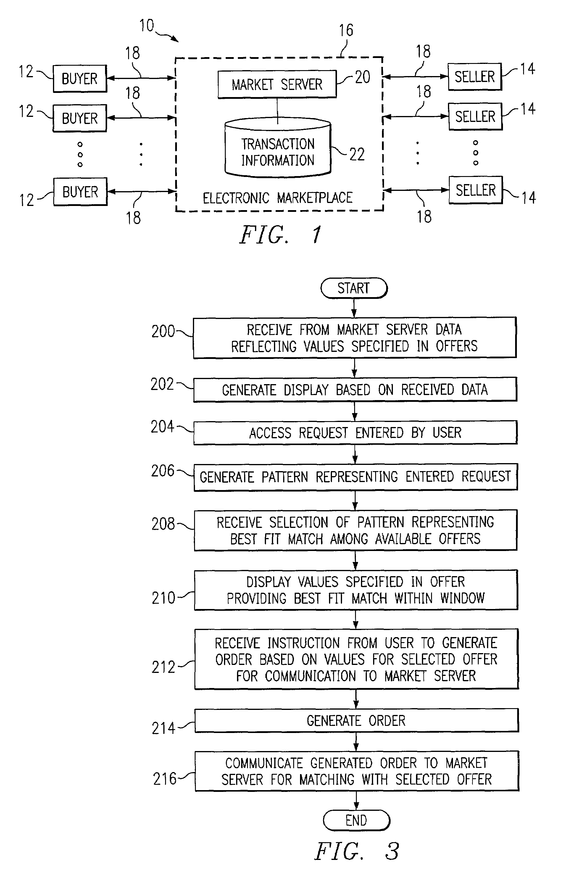 Providing visualization of market offers using patterns of geometric display elements