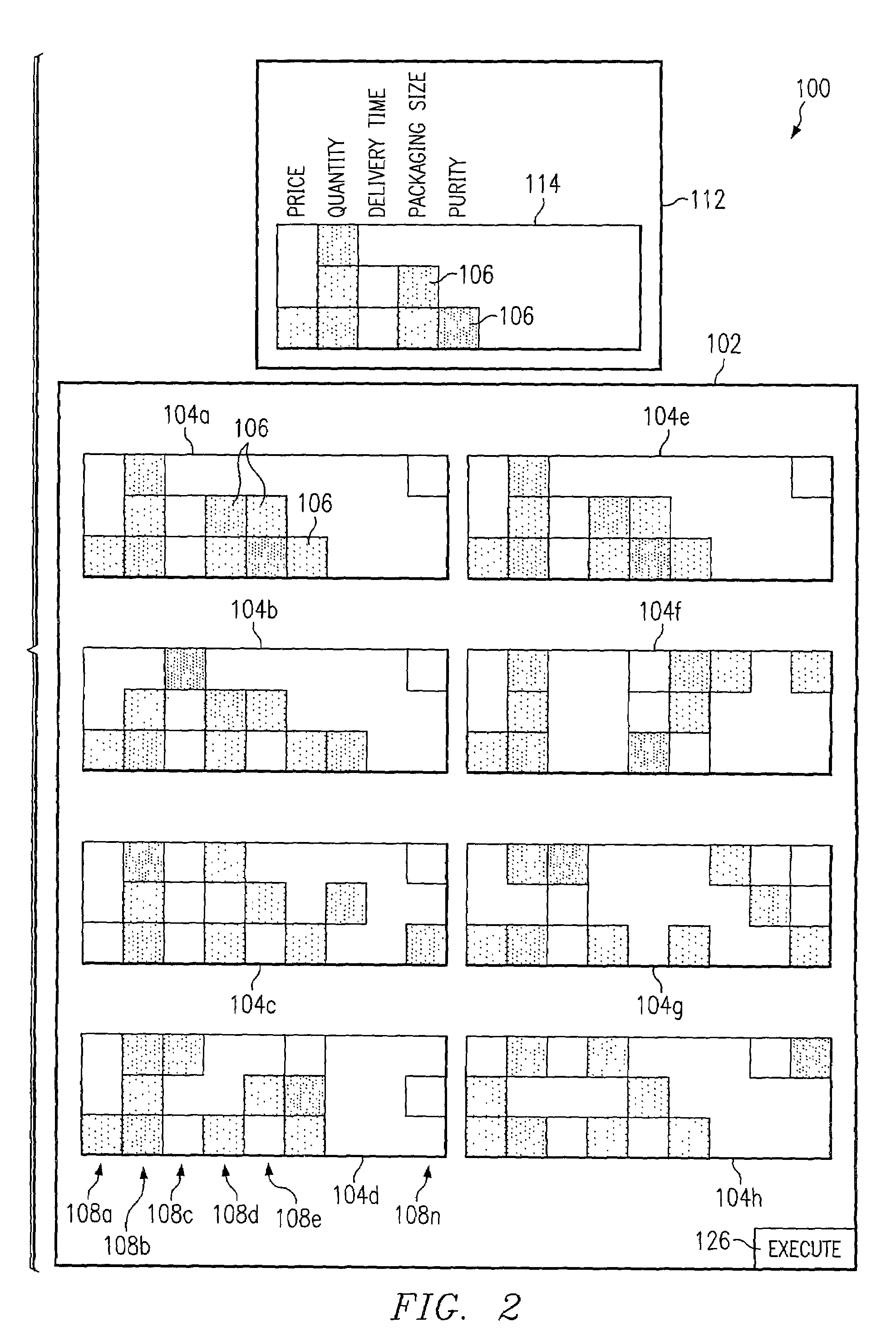 Providing visualization of market offers using patterns of geometric display elements