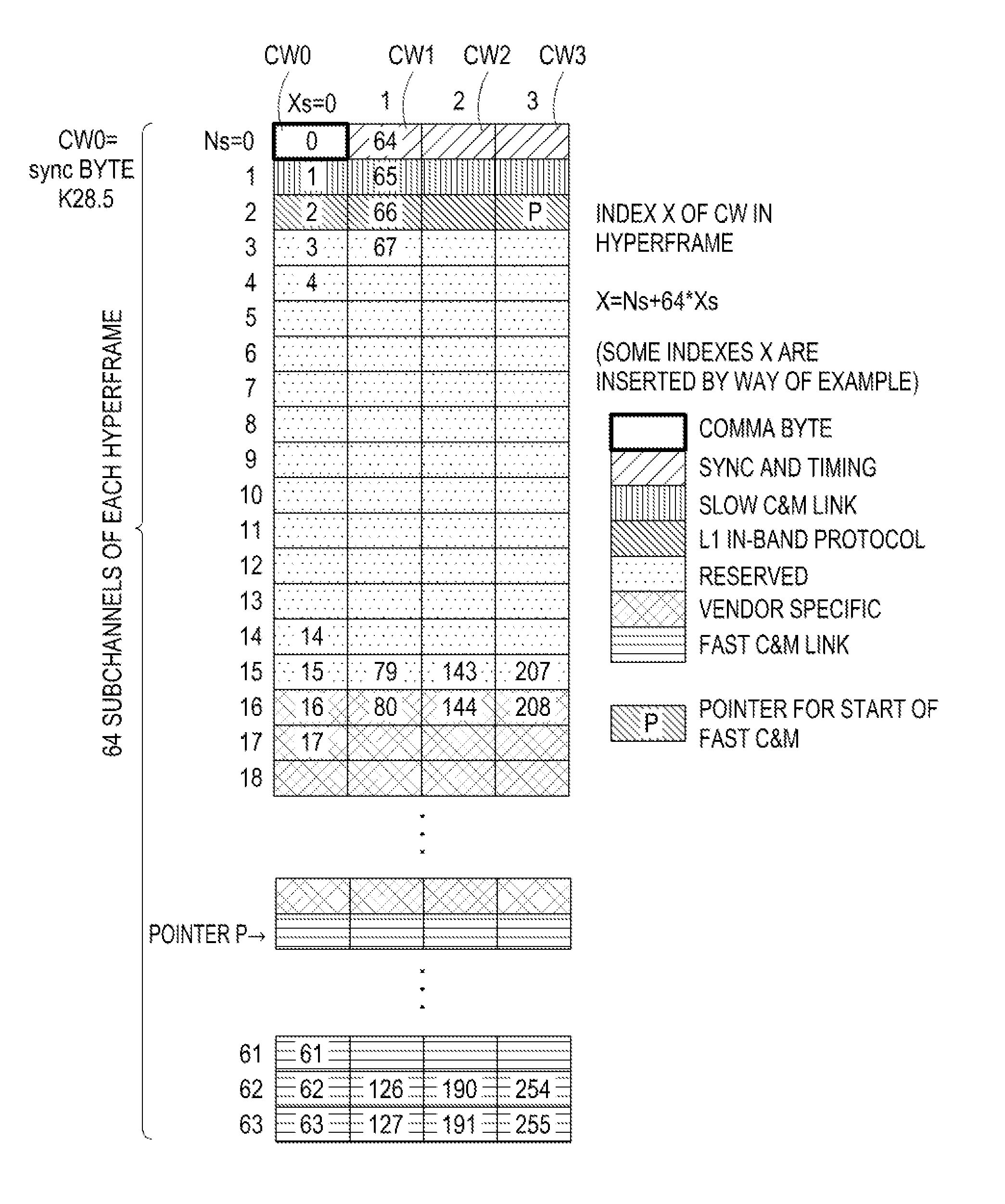 Method for transmitting and receiving ethernet data between digital unit and RF unit and apparatus thereof