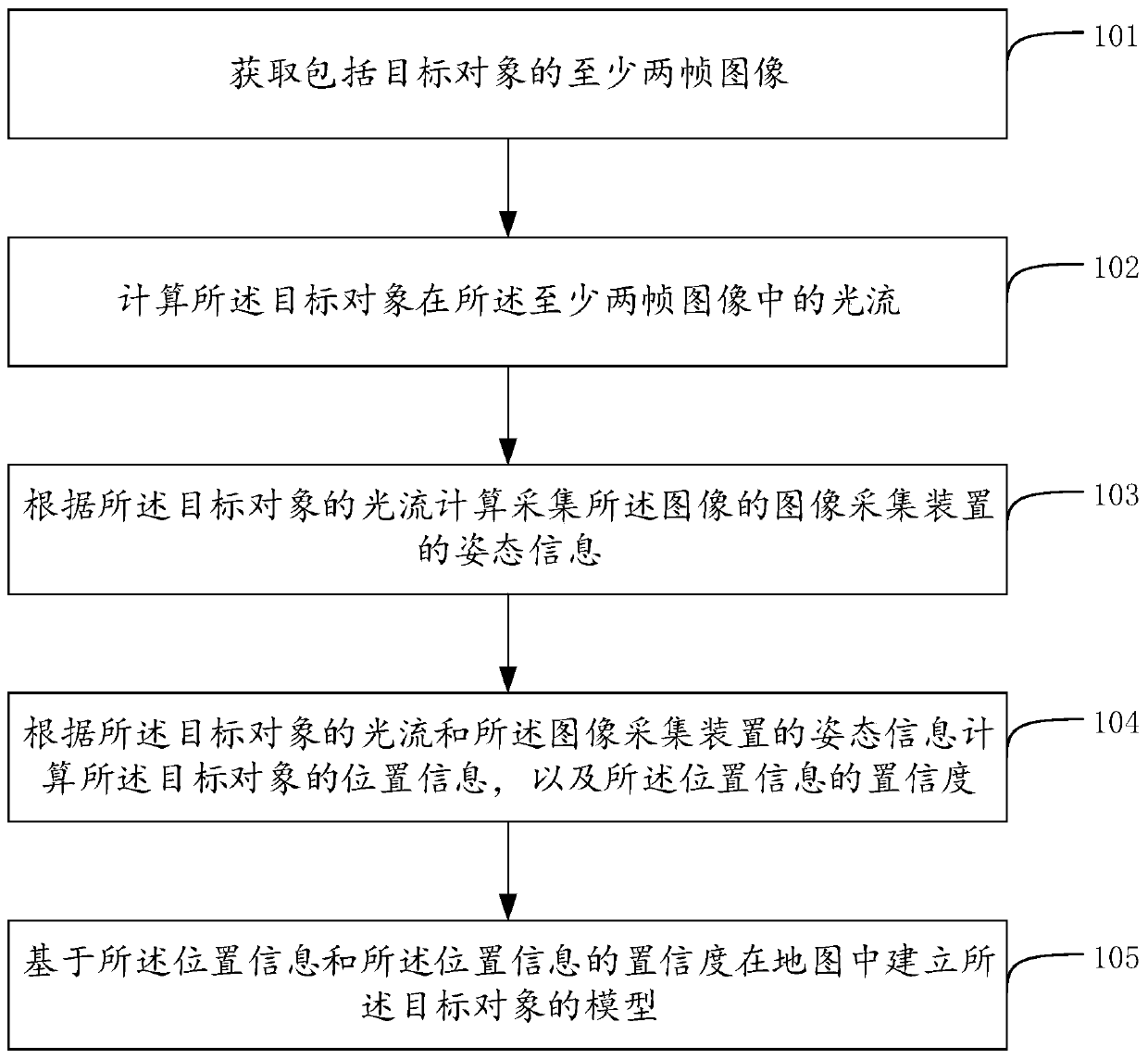 Positioning reconstruction method and device