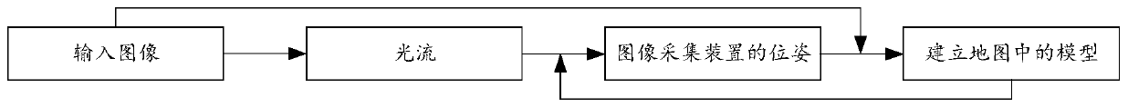 Positioning reconstruction method and device