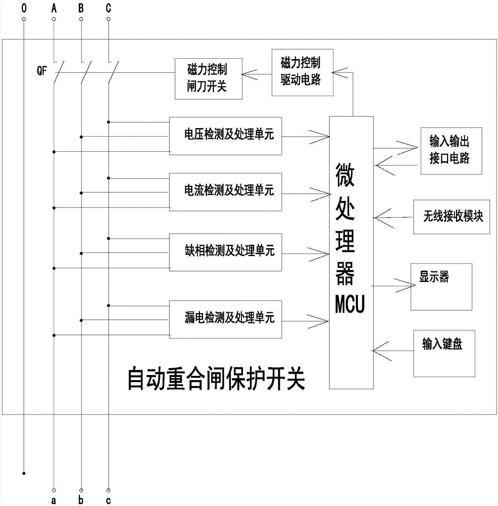 Automatic reclosing protection switch with fire alarm protection function