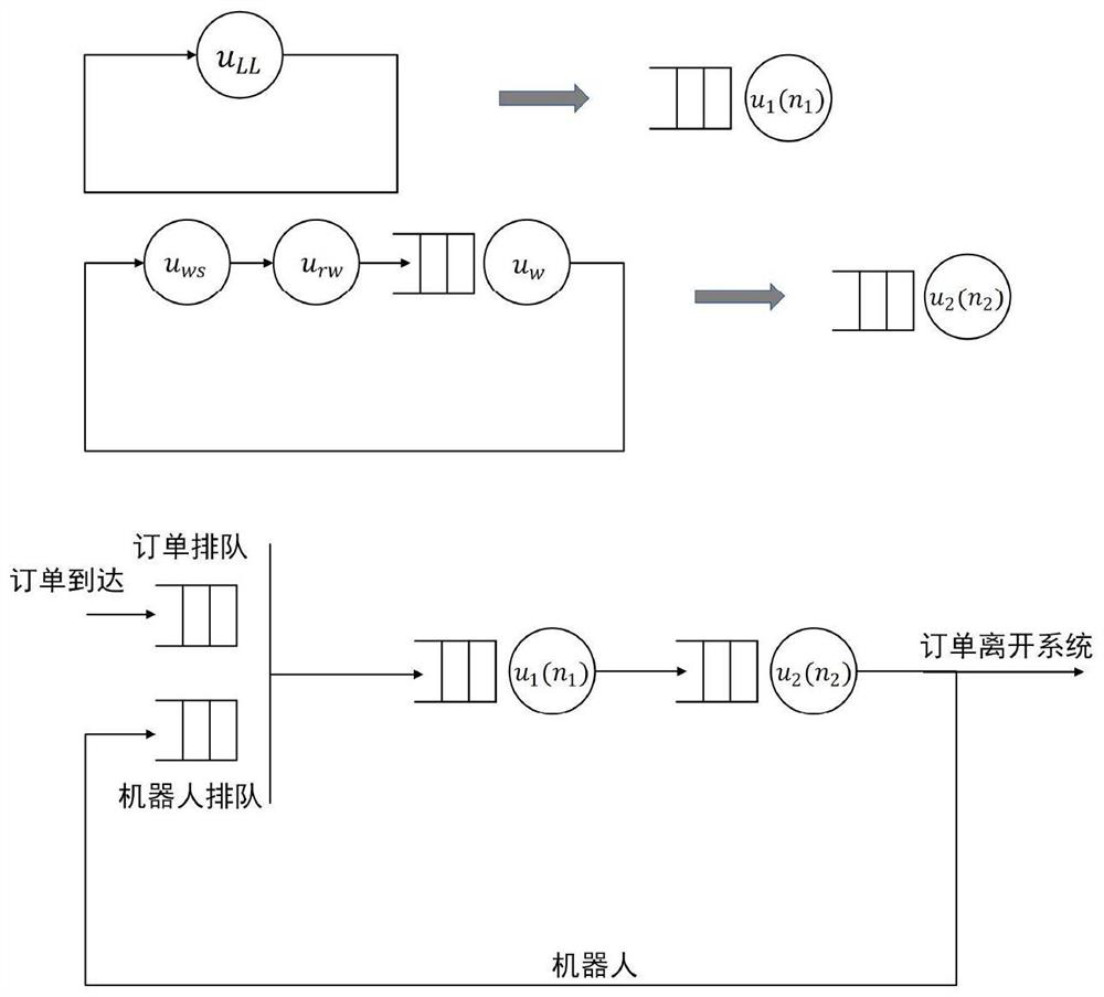 Method for predicting and optimizing efficiency of multi-workbin robot warehouse system