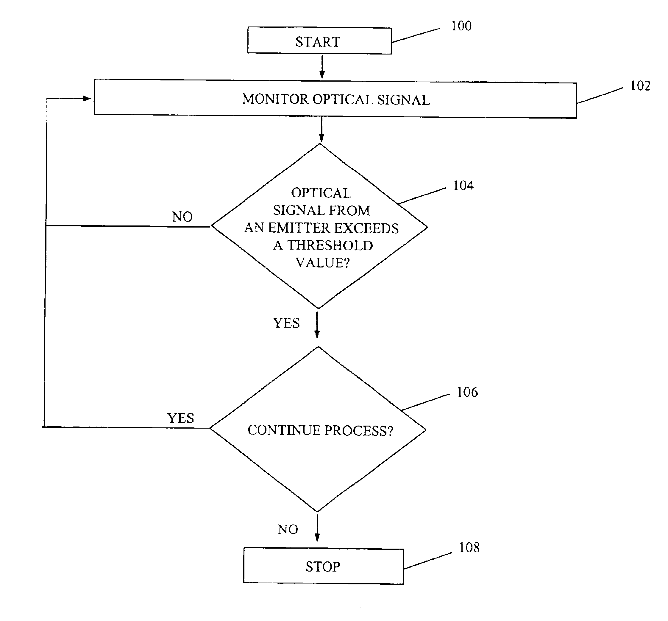 Monitoring erosion of system components by optical emission