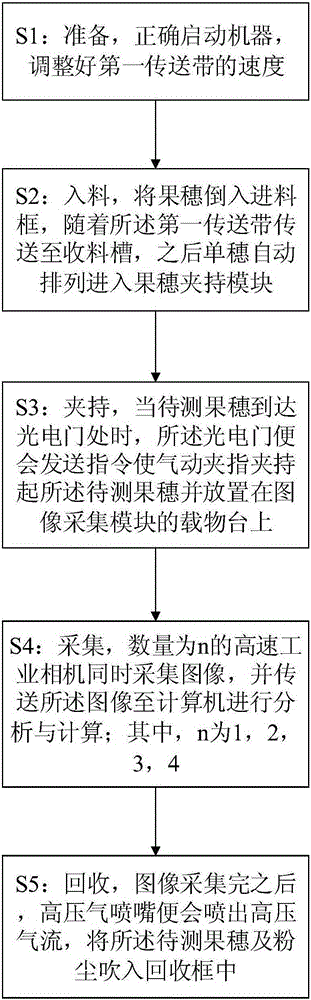 High-throughput corn ear testing assembly line device and method based on machine vision