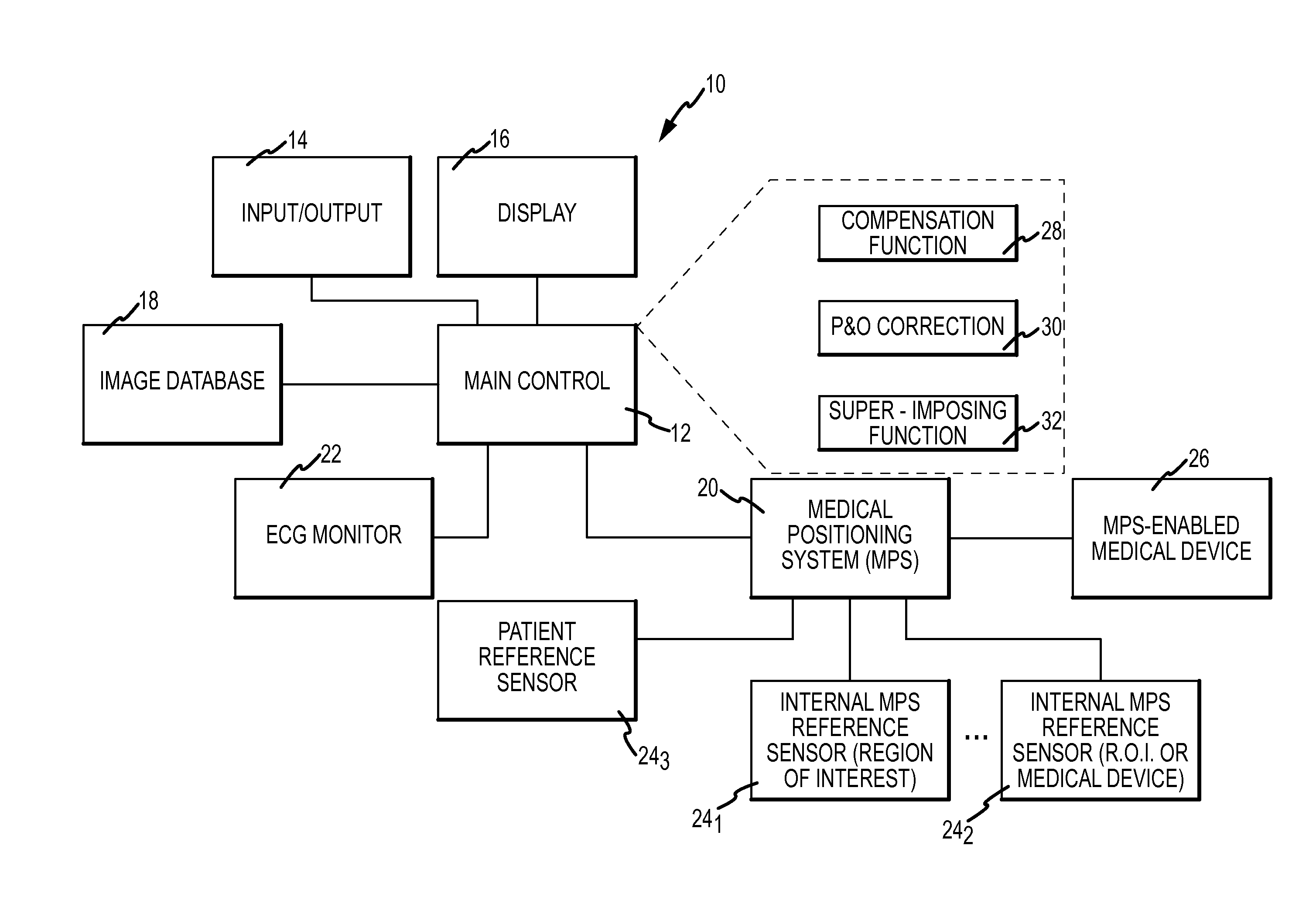 Compensation of motion in a moving organ using an internal position reference sensor