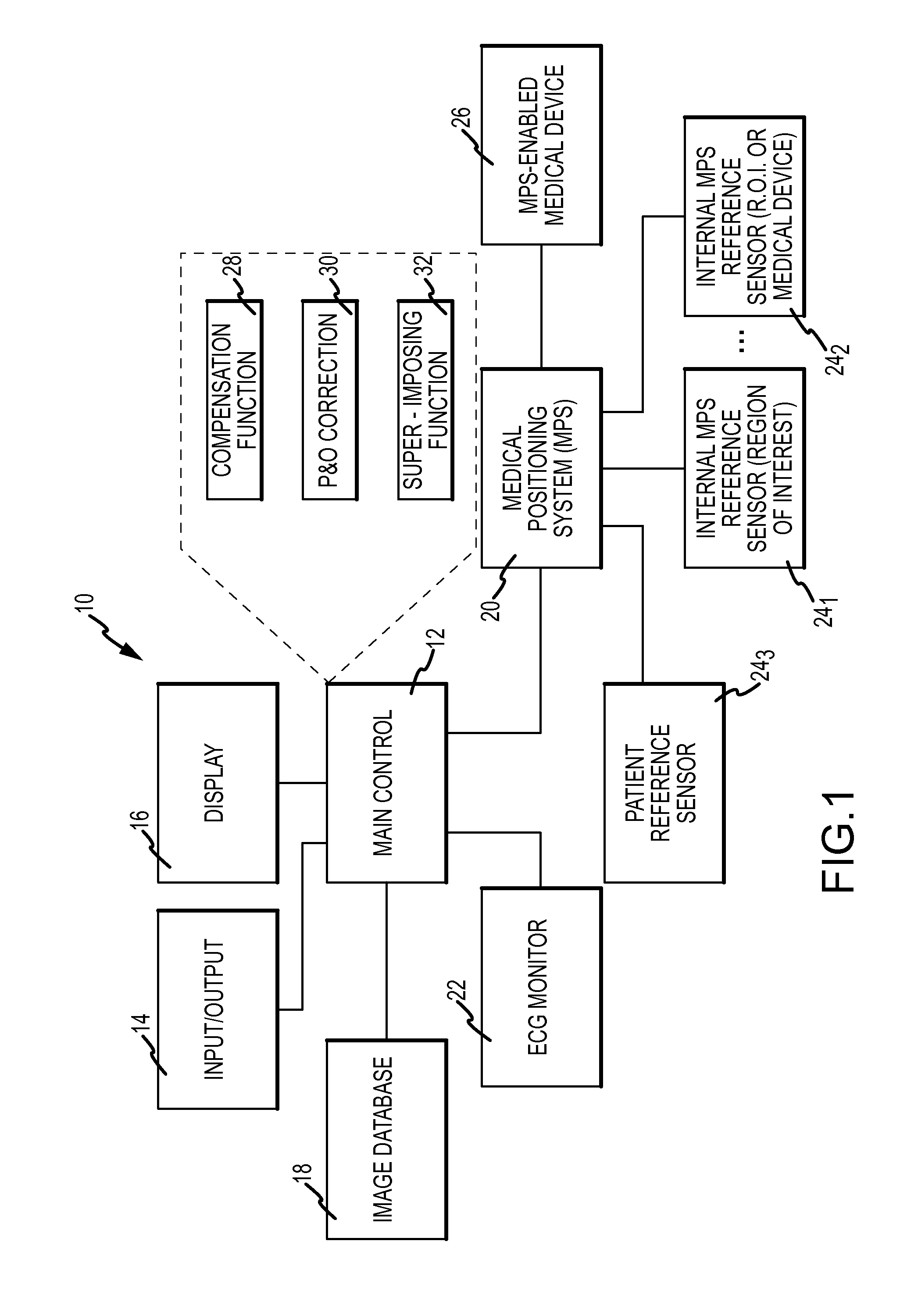 Compensation of motion in a moving organ using an internal position reference sensor