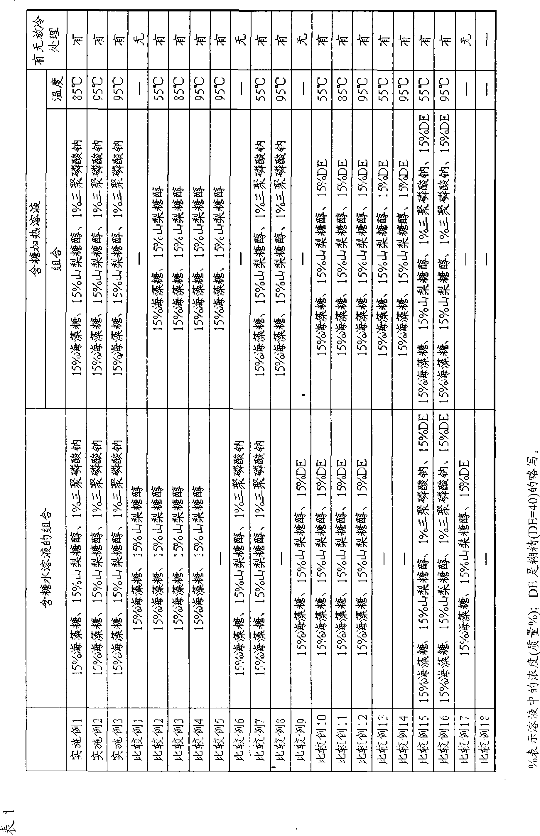 Process for producing frozen water-boiled egg and process for producing frozen processed food containing water-boiled egg