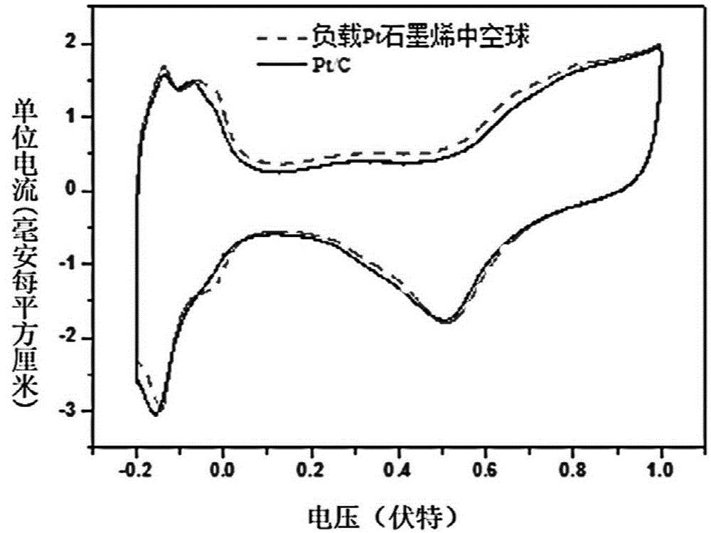 Pt-loaded graphene hollow microspherical catalyst and preparation method and application therefor