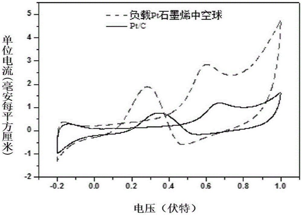 Pt-loaded graphene hollow microspherical catalyst and preparation method and application therefor