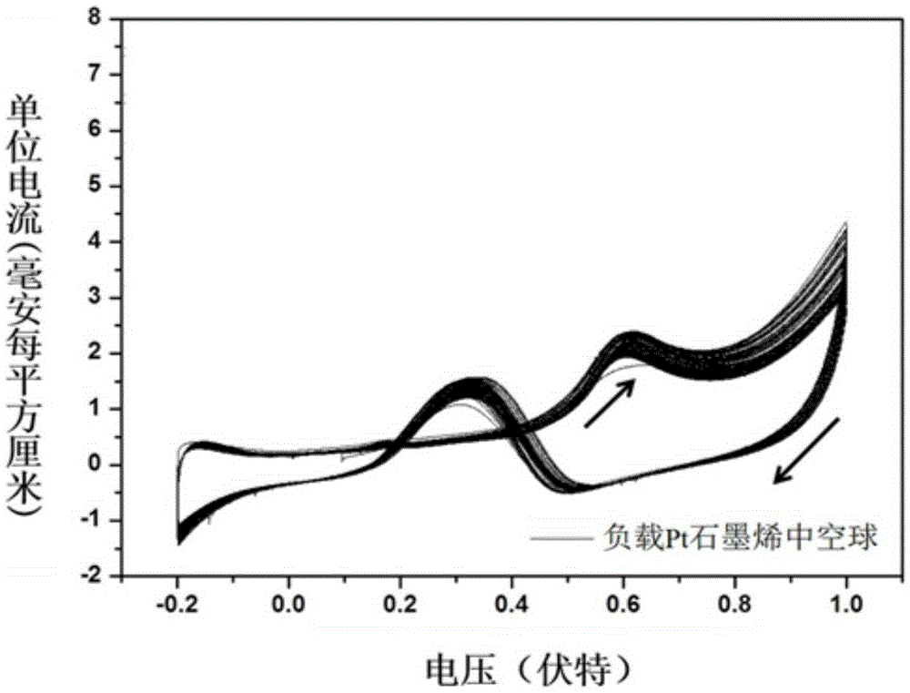 Pt-loaded graphene hollow microspherical catalyst and preparation method and application therefor