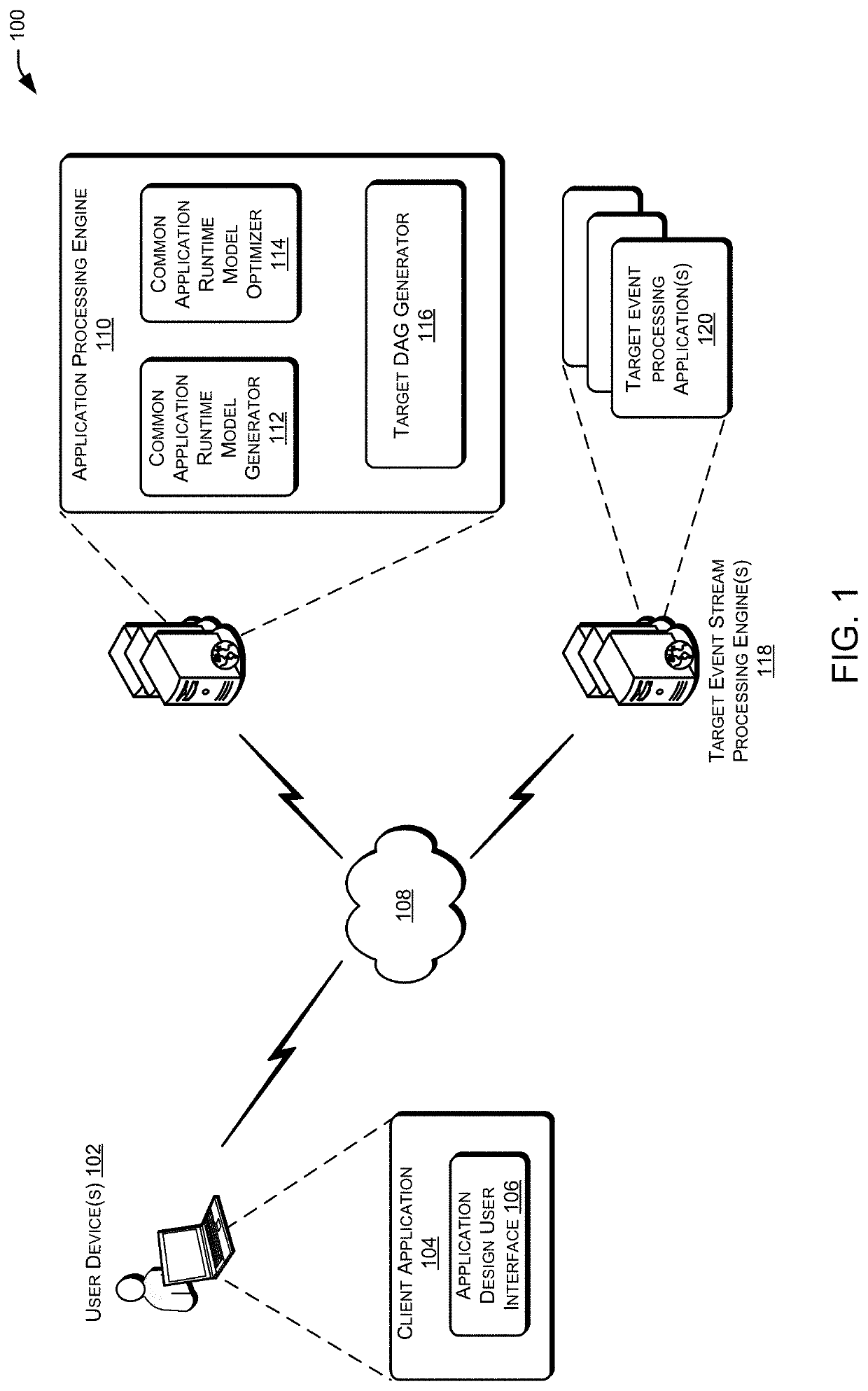 Graph generation for a distributed event processing system