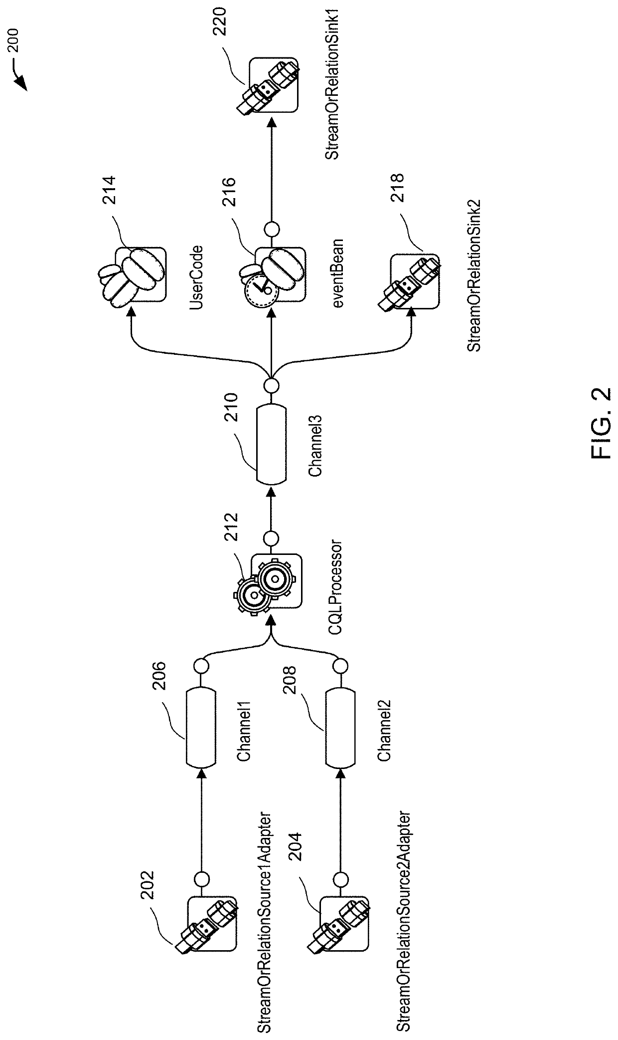 Graph generation for a distributed event processing system