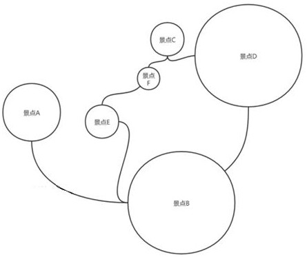 Scenic spot development and evaluation method