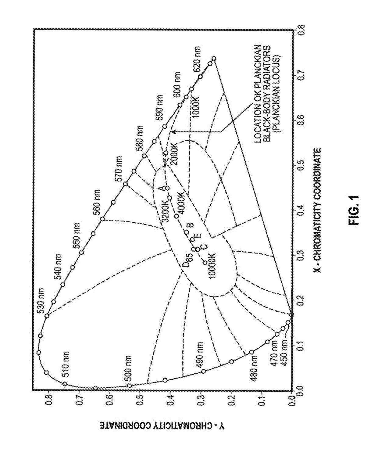 Systems and methods for controlling the spectral content of LED lighting devices