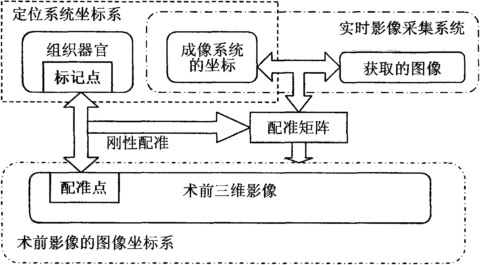 Intraoperative tissue tracking method combined with preoperative image