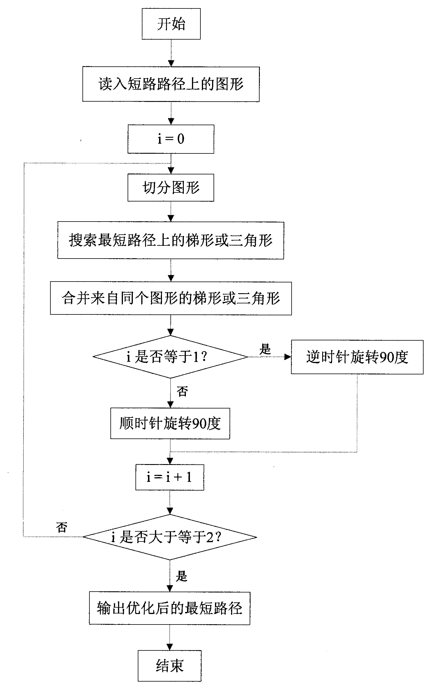 Graph optimization method for short-circuit path in integrated circuit layout verification