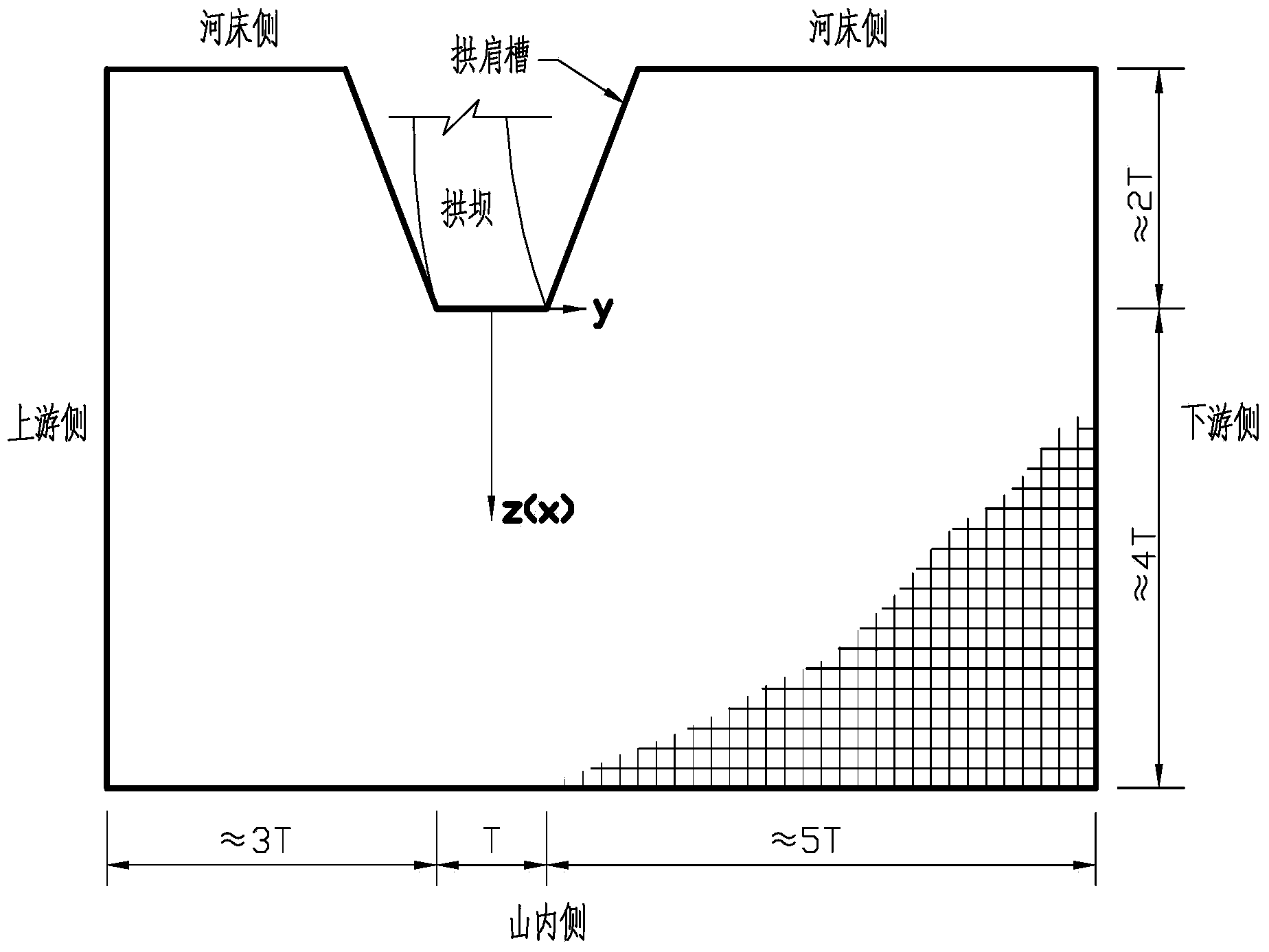 Deformation-equivalence based automatic comprehensive deformation modulus calculating method for arch-dam foundations