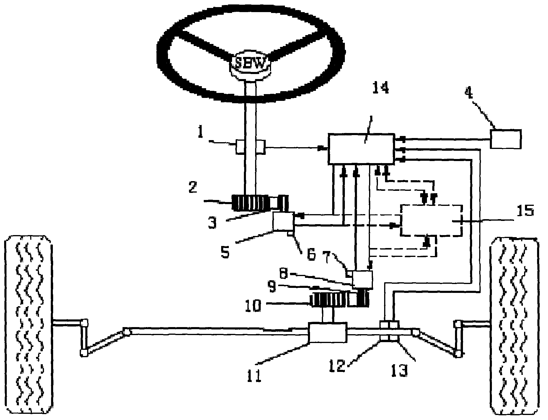 Linear control based automobile steering system