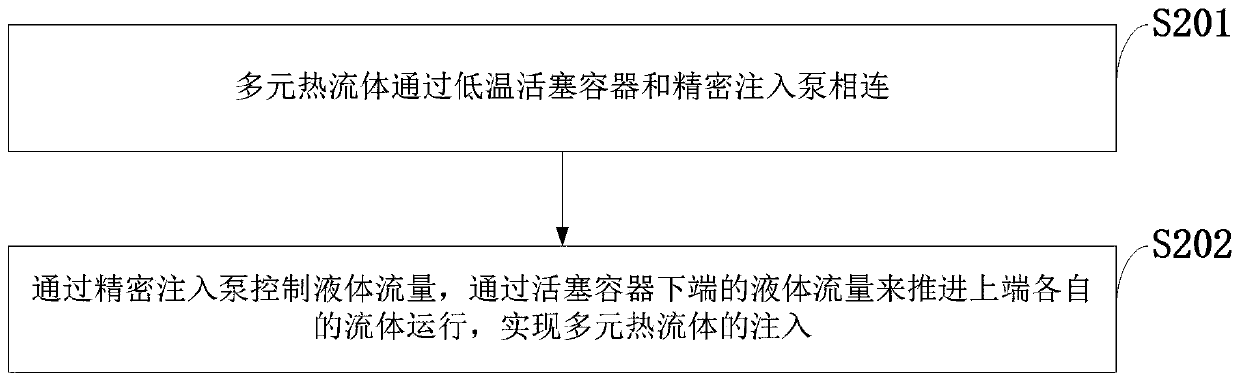 Multiple thermal fluid generation system with injection function and method of system