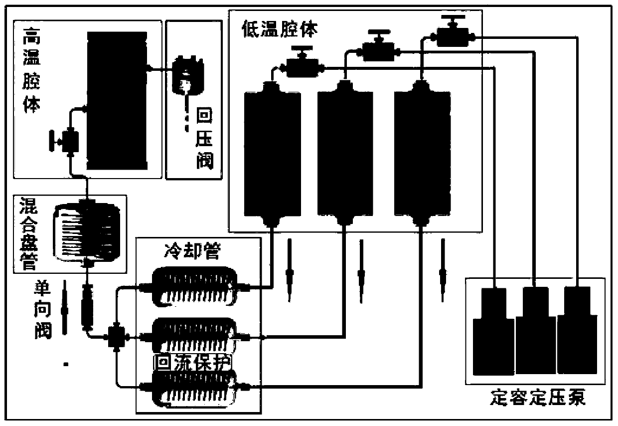 Multiple thermal fluid generation system with injection function and method of system