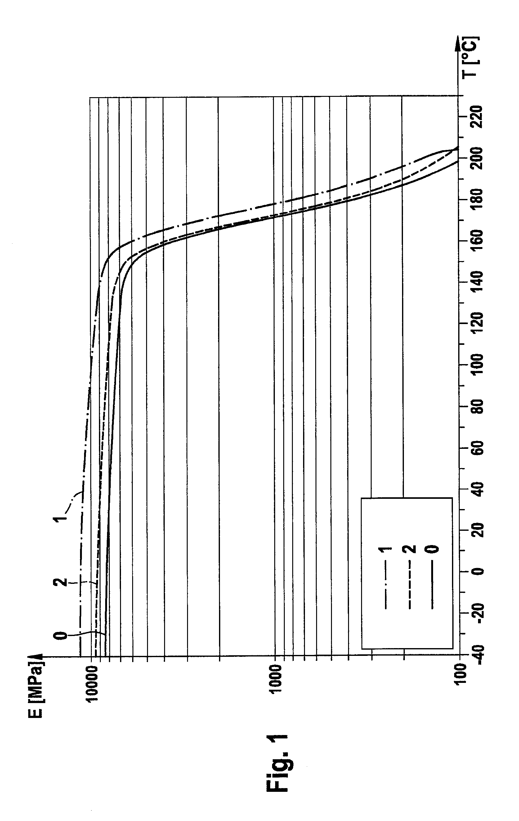 Copolymer composed of a polyphenylene and a flexible chain component