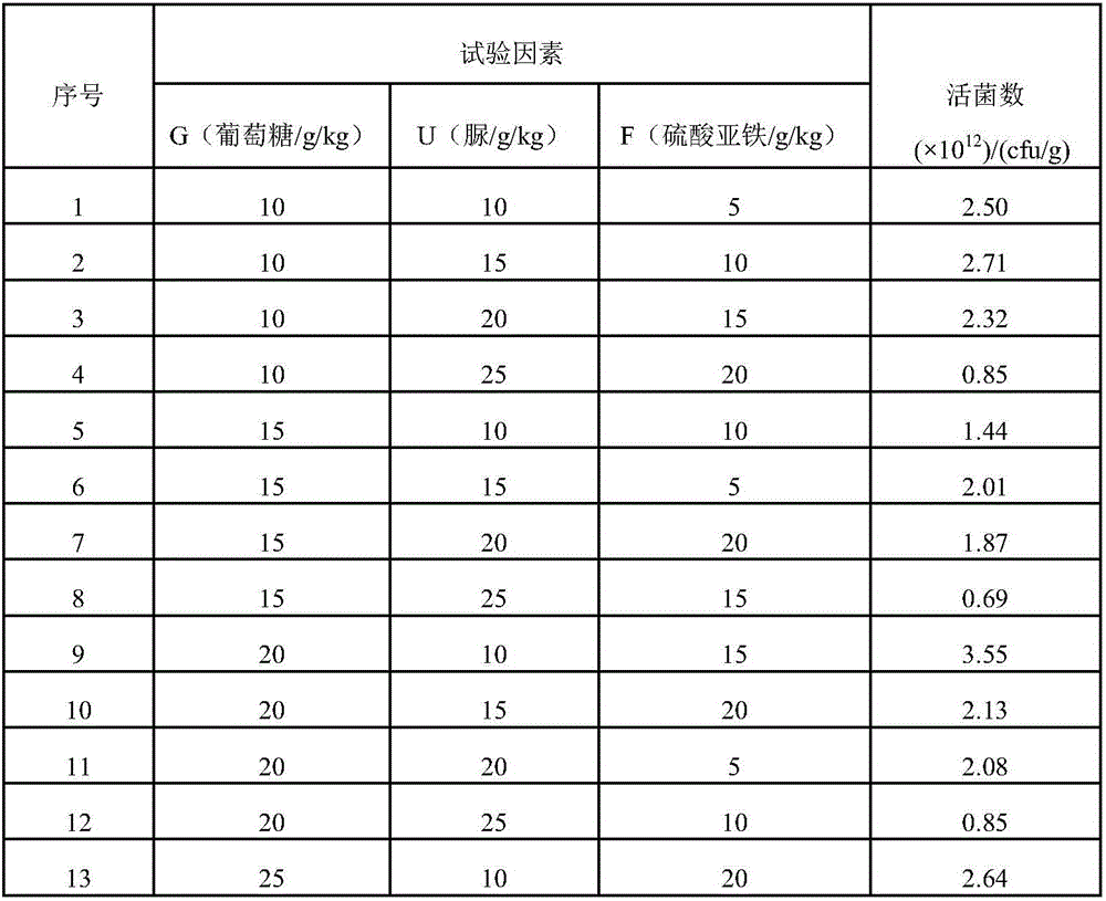 Production method of endophytic bacillus mojavensis solid inoculant and application of production method