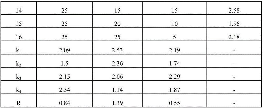 Production method of endophytic bacillus mojavensis solid inoculant and application of production method