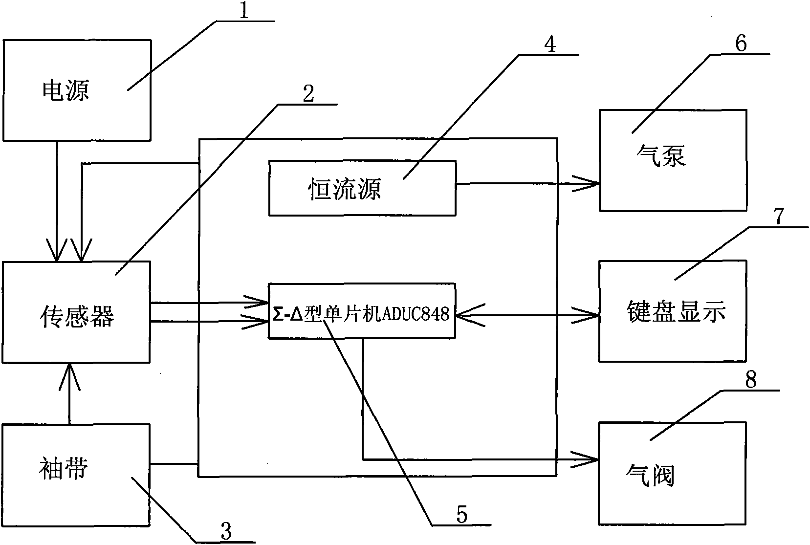 High-precision electronic blood pressure detector