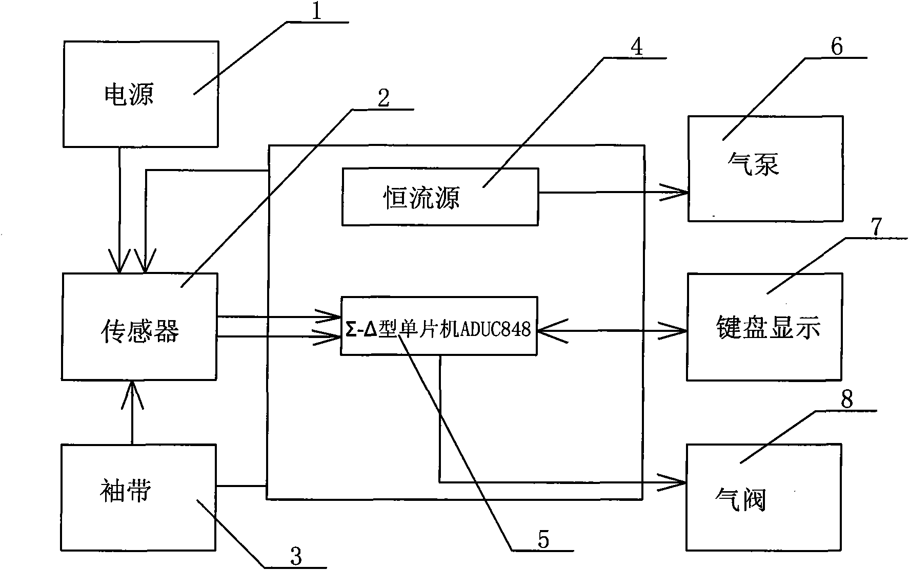 High-precision electronic blood pressure detector