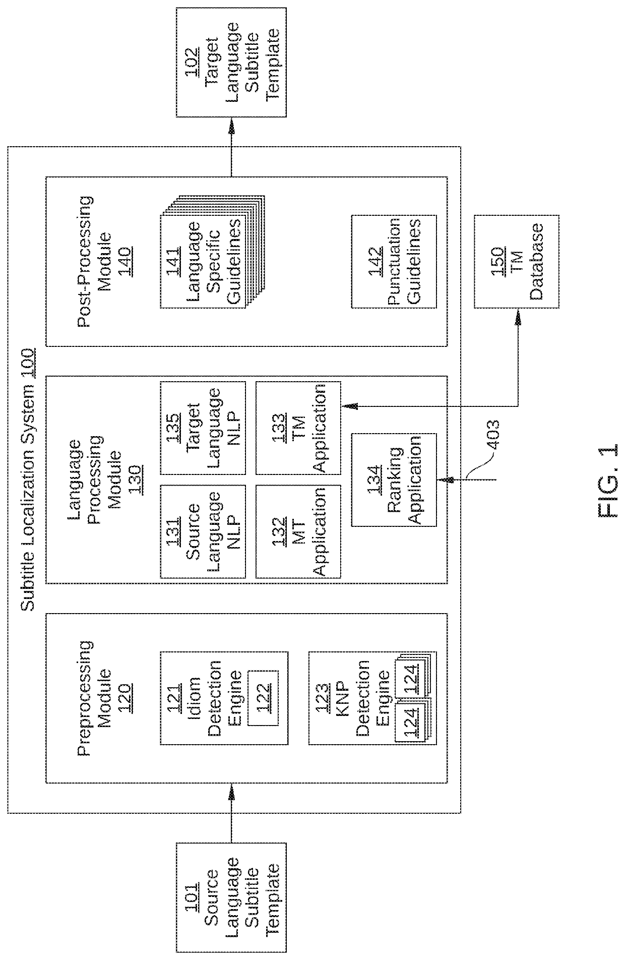 Machine-assisted translation for subtitle localization