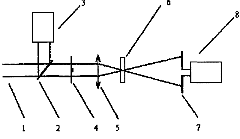 A single-pulse method for measuring nonlinear refraction of materials