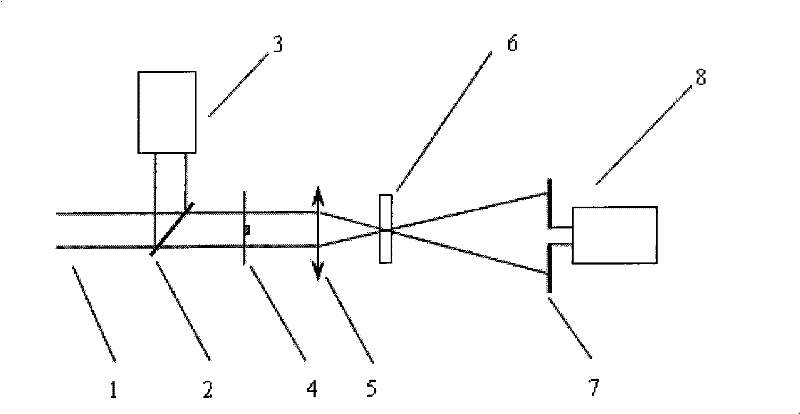 A single-pulse method for measuring nonlinear refraction of materials