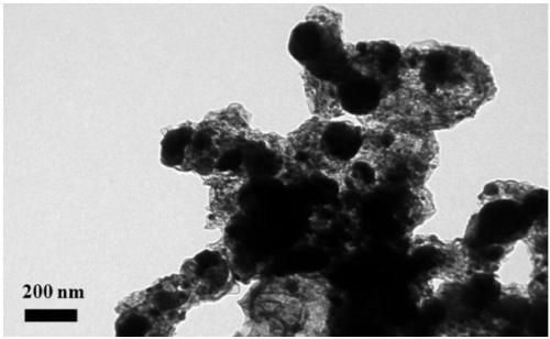 Preparation method of Fe3O4@ZnO@N-C composite photocatalysis material