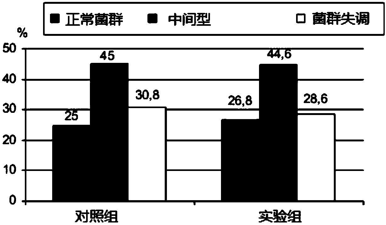 Cranberry, inulin and probiotic solid beverage and preparation method thereof