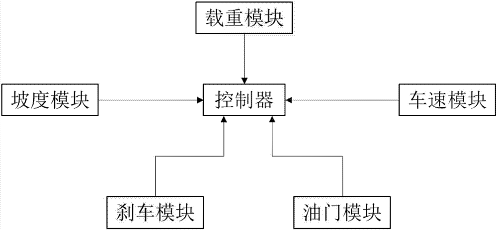 Hill-hold control system of electric vehicle