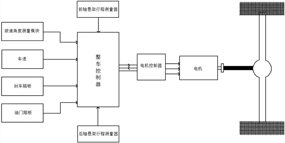 Hill-hold control system of electric vehicle