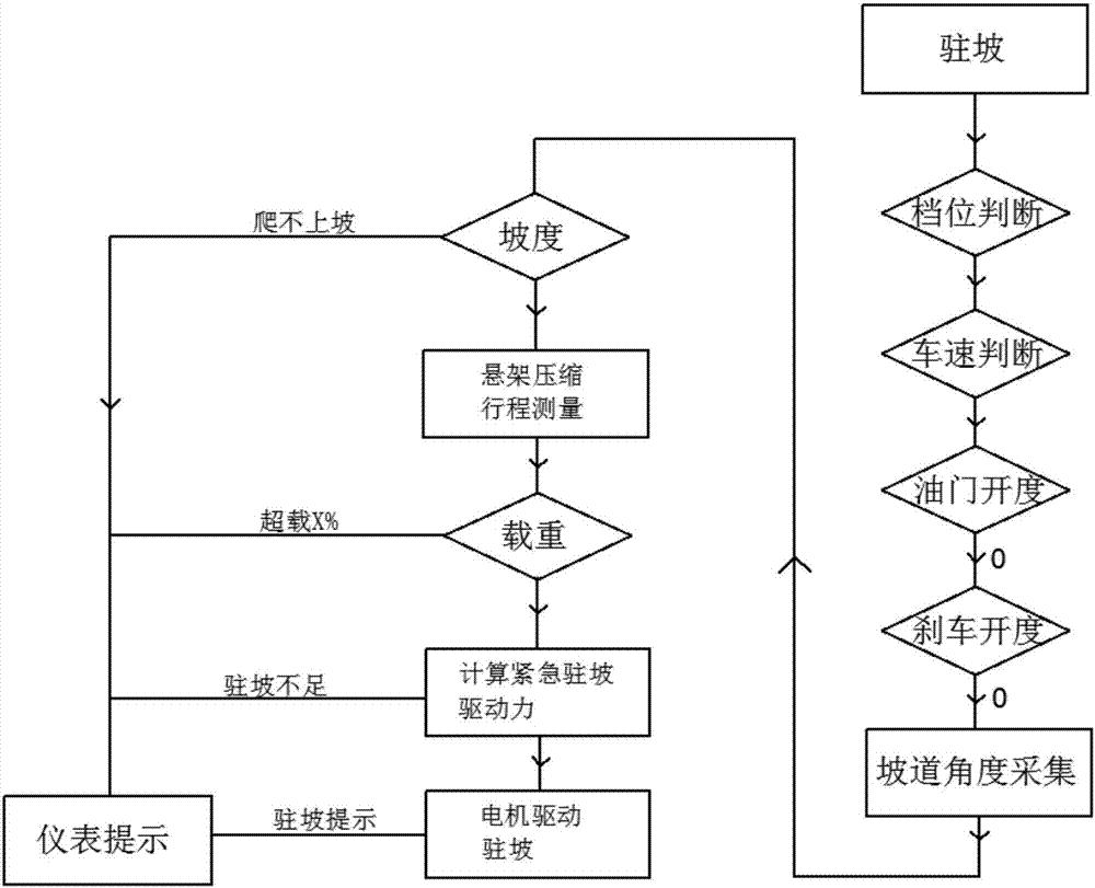 Hill-hold control system of electric vehicle