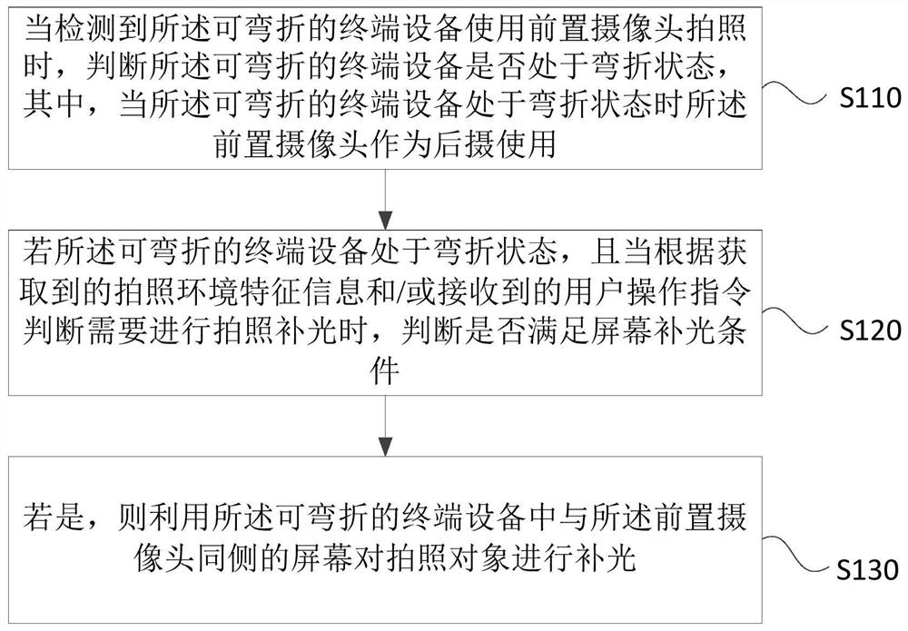 Camera control method, device, terminal equipment and storage medium