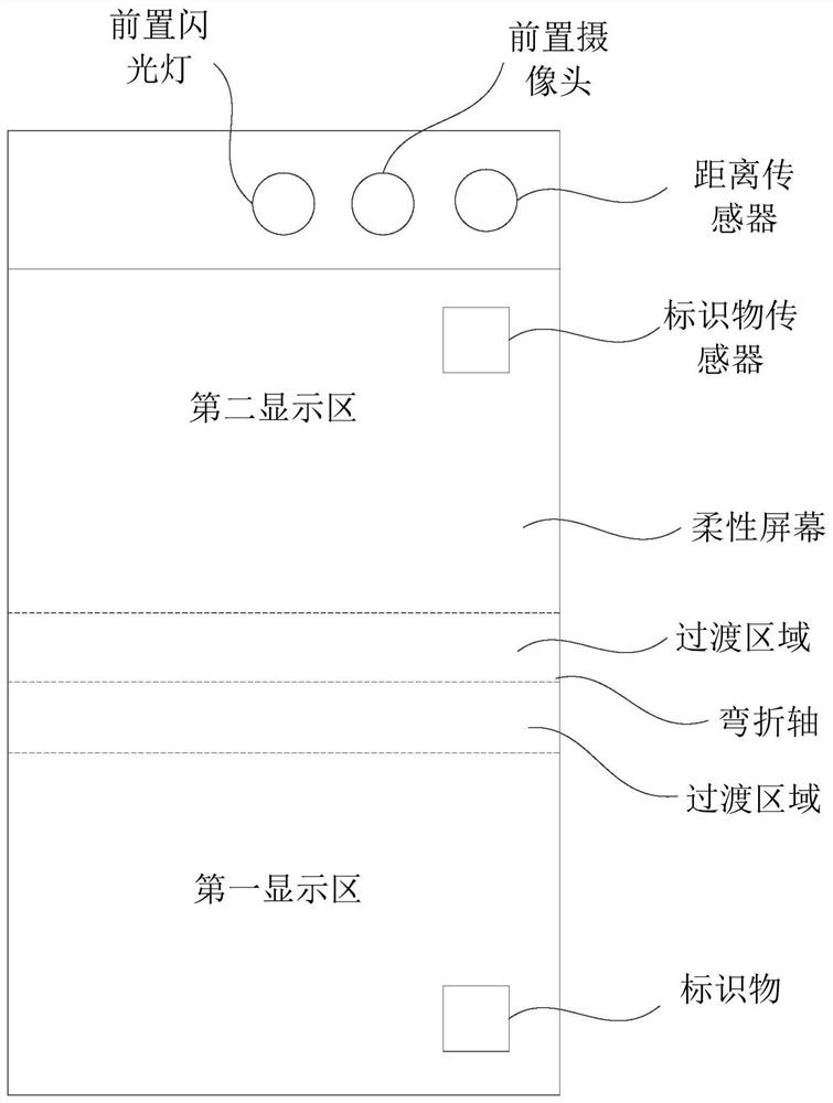 Camera control method, device, terminal equipment and storage medium