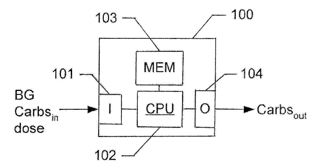 Estimating a nutritional parameter for assisting insulin administration