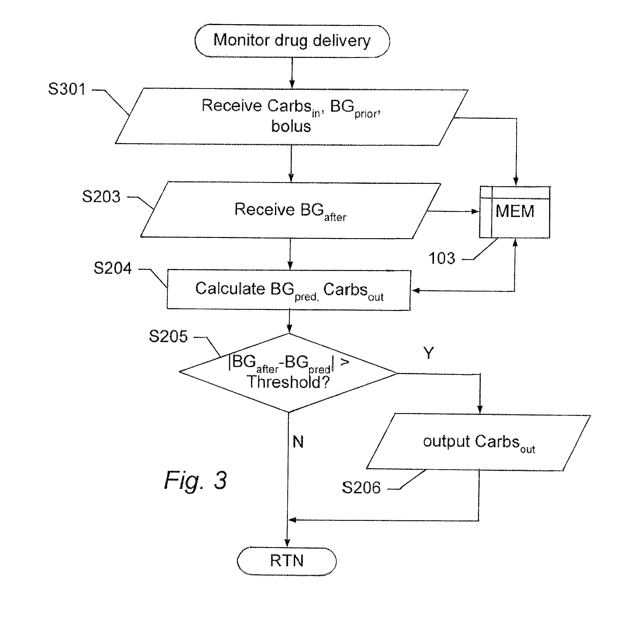 Estimating a nutritional parameter for assisting insulin administration