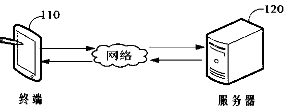 Attitude transformation data processing method, device, computer equipment and storage medium