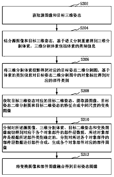 Attitude transformation data processing method, device, computer equipment and storage medium