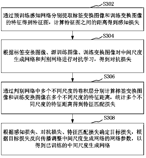 Attitude transformation data processing method, device, computer equipment and storage medium