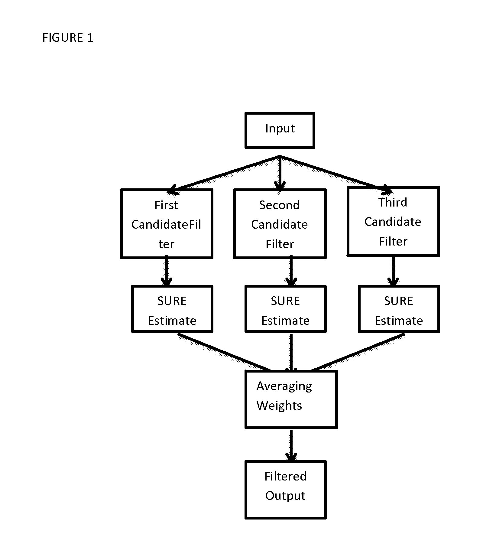 System for robust denoising of images