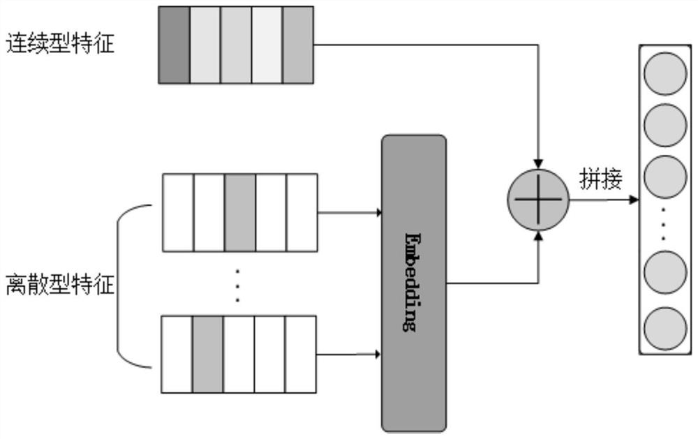 Software reviewer mixed recommendation method based on deep learning and multi-Agent optimization