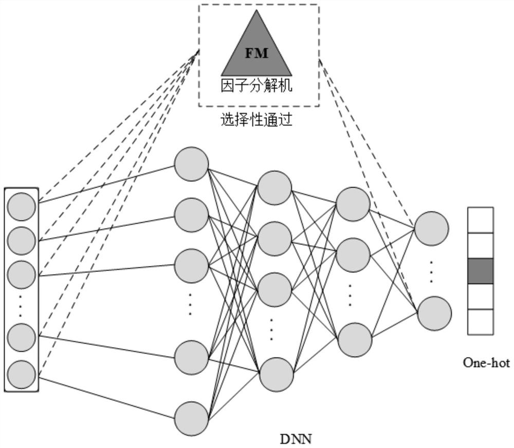 Software reviewer mixed recommendation method based on deep learning and multi-Agent optimization